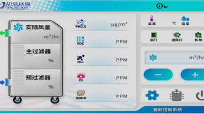 以創(chuàng)新破局 以突破致遠——執(zhí)信環(huán)保煙霧凈化器風(fēng)靡全球的核心密碼