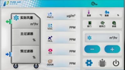 技創(chuàng)賦能 風潤萬家——執(zhí)信環(huán)保最新清風系統(tǒng)獲市場廣泛認可與推廣
