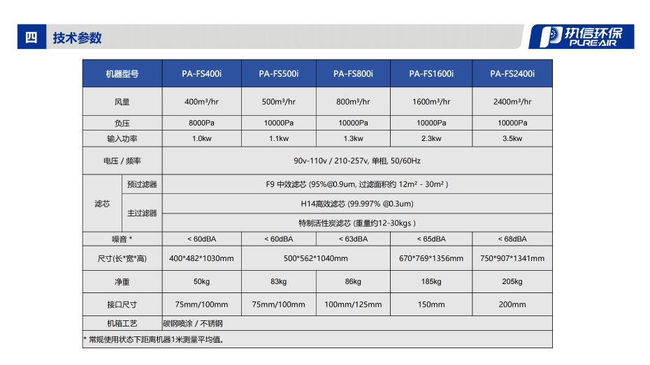 1. FS-i 系列煙霧凈化器介紹資料_09